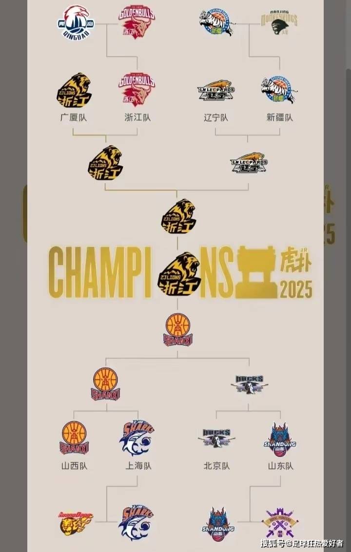 冠军之路:这些球队有望问鼎总冠军 冠军之路:这些球队有望问鼎总冠军