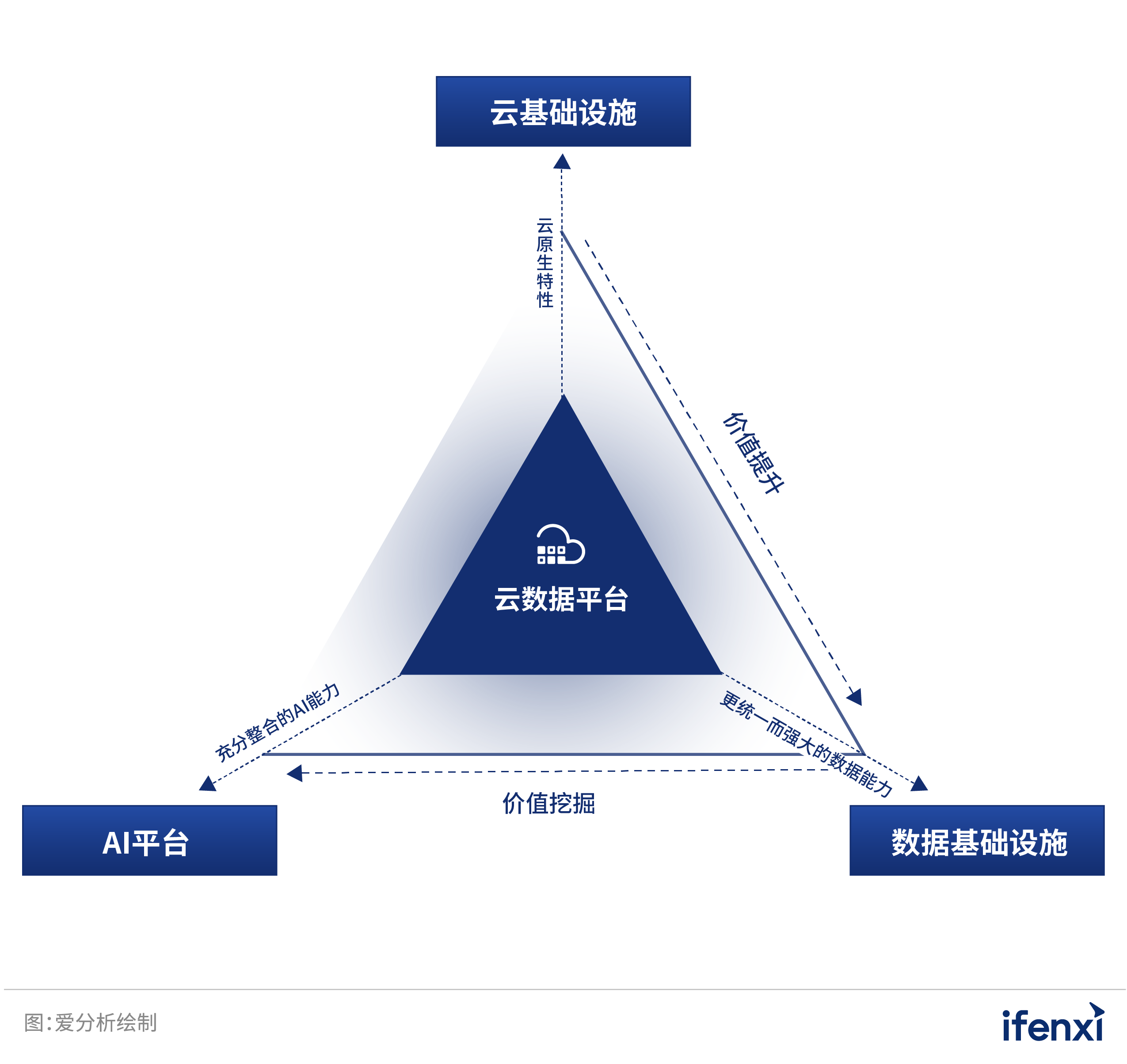 开云中国大陆-数字化云平台助推中国篮球数据分析与战略制定的简单介绍