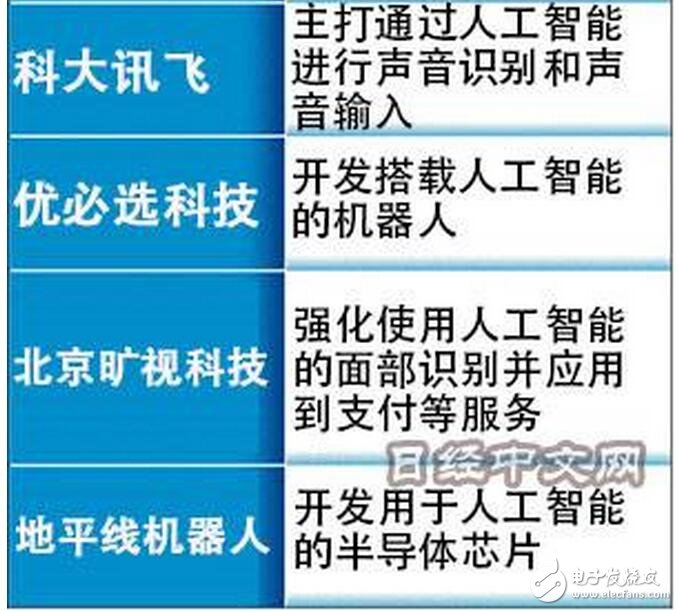 数字化云平台助推中国篮球数据分析与战略制定的简单介绍 数字化云平台助推中国篮球数据分析与战略制定的简单介绍