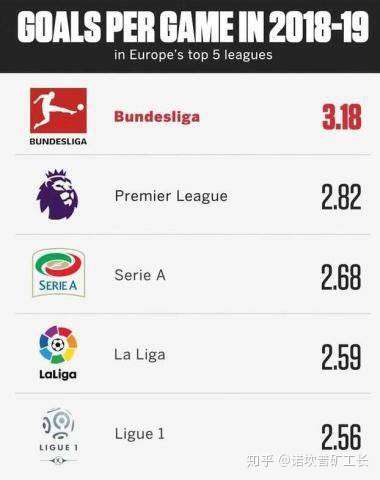 包含西甲新赛季积分规则调整,增加比赛观赏性的词条 包含西甲新赛季积分规则调整,增加比赛观赏性的词条